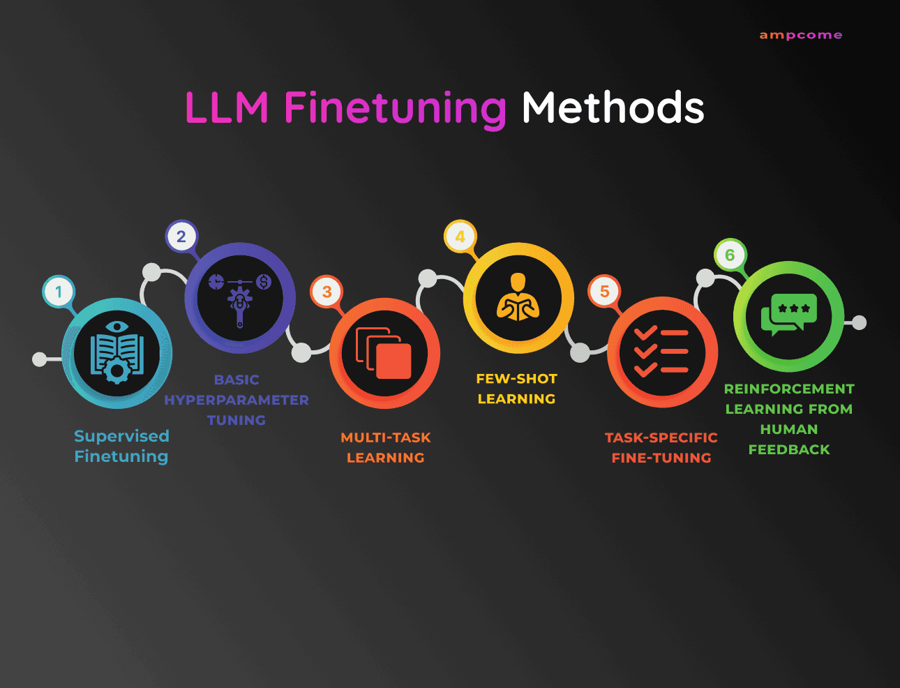 What does fine-tuning mean?